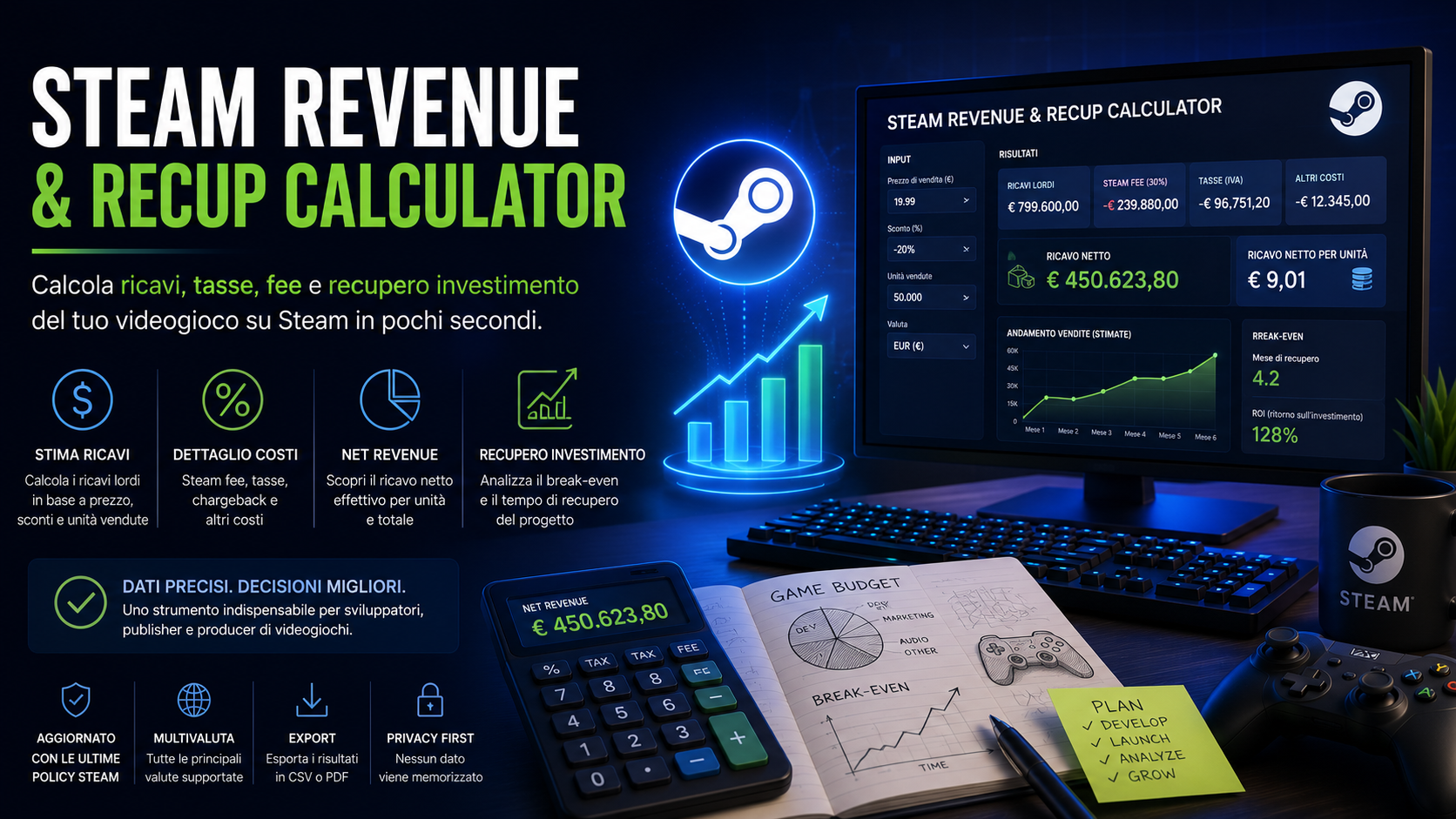Steam Revenue & Recoup